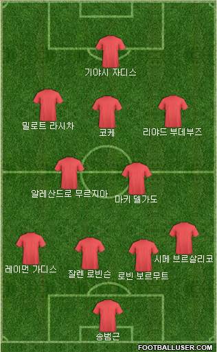 Dream Team Formation 2018