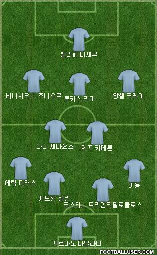 Dream Team Formation 2018