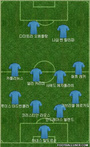 Dream Team Formation 2018