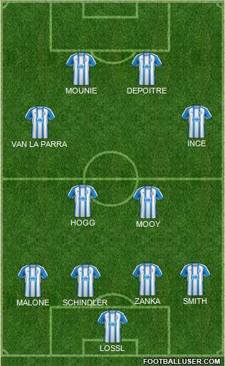 Huddersfield Town Formation 2018