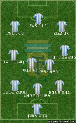 Argentina Formation 2018