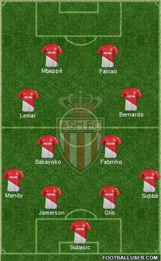 AS Monaco FC Formation 2018