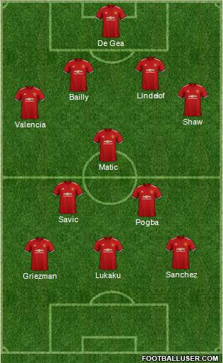 Manchester United Formation 2018