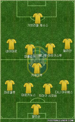 Brazil Formation 2018