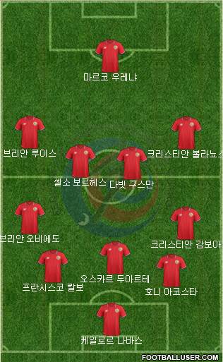 Costa Rica Formation 2018