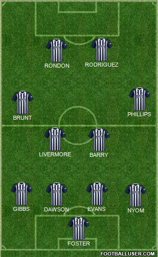 West Bromwich Albion Formation 2018