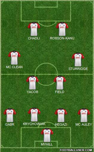 West Bromwich Albion Formation 2018
