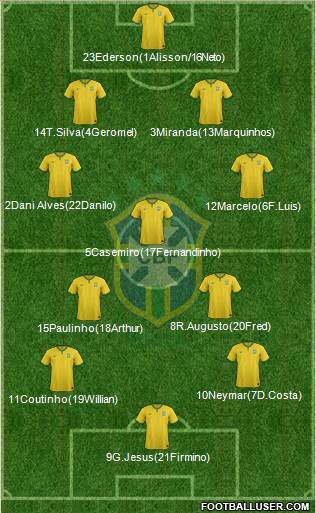 Brazil Formation 2018