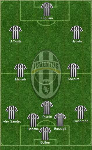 Juventus Formation 2018