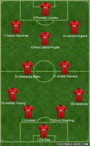 Manchester United Formation 2018