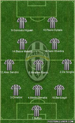 Juventus Formation 2018