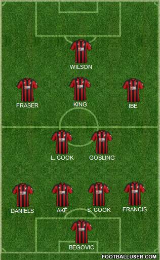 AFC Bournemouth Formation 2018