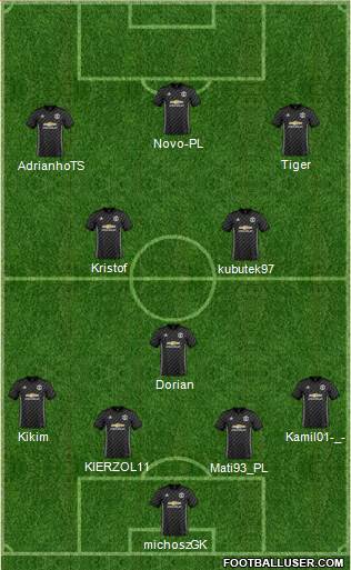 Manchester United Formation 2018
