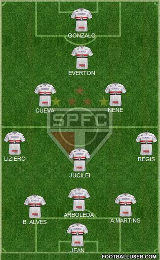 São Paulo FC Formation 2018