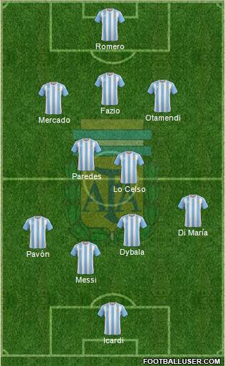 Argentina Formation 2018