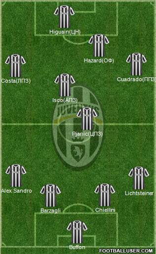 Juventus Formation 2018
