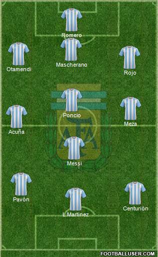 Argentina Formation 2018