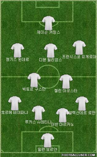 Dream Team Formation 2018