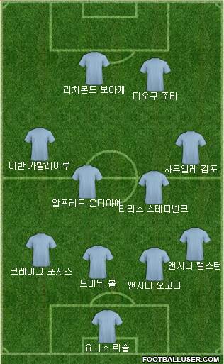 Dream Team Formation 2018