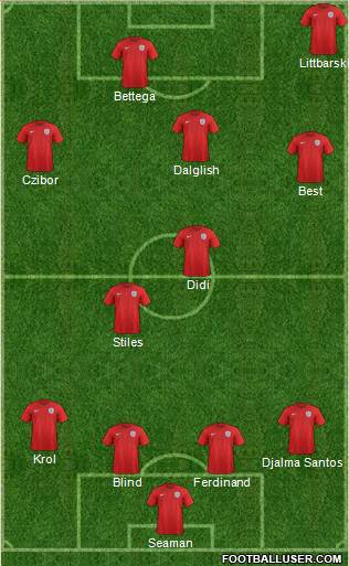 England Formation 2018