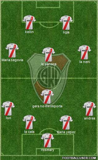 River Plate Formation 2018