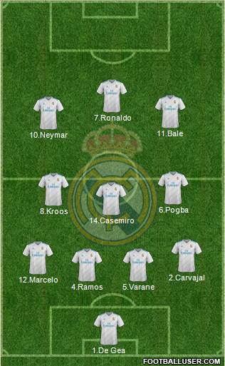Real Madrid C.F. Formation 2018