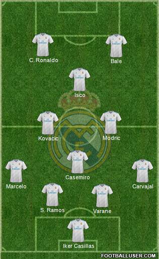 Real Madrid C.F. Formation 2018