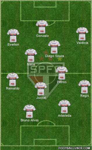 São Paulo FC Formation 2018