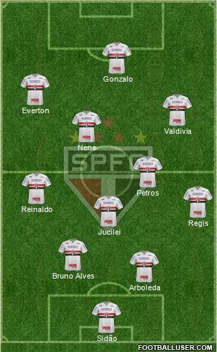 São Paulo FC Formation 2018