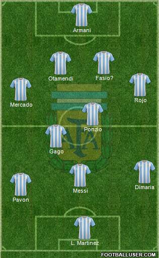 Argentina Formation 2018