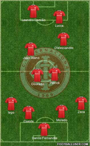 SC Internacional Formation 2018