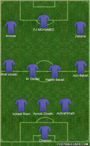 Dream Team Formation 2018