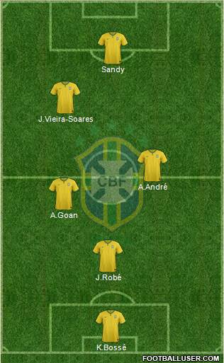 Brazil Formation 2018