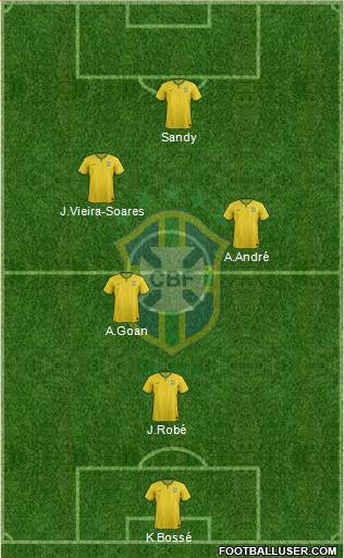 Brazil Formation 2018