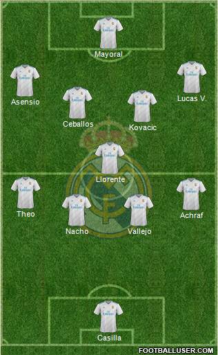 Real Madrid C.F. Formation 2018