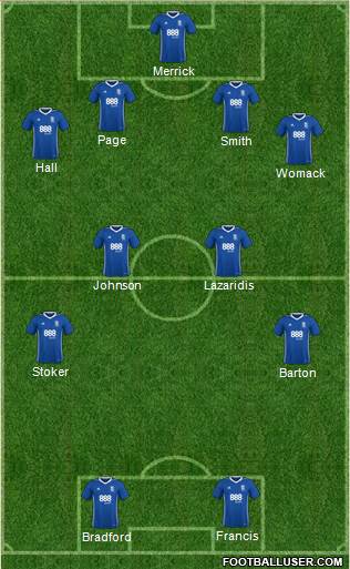 Birmingham City 4-4-2 football formation