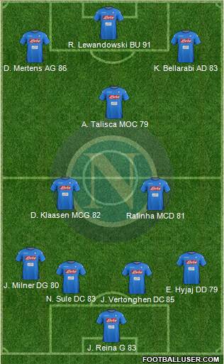 Napoli Formation 2018