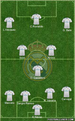 Real Madrid C.F. Formation 2018