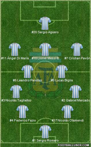 Argentina Formation 2018