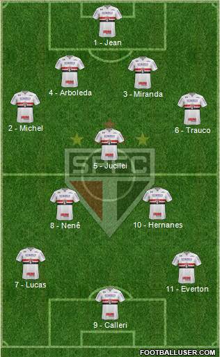 São Paulo FC Formation 2018
