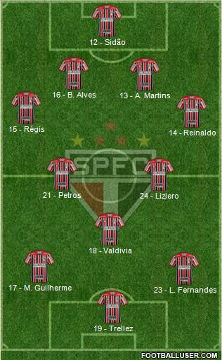 São Paulo FC Formation 2018