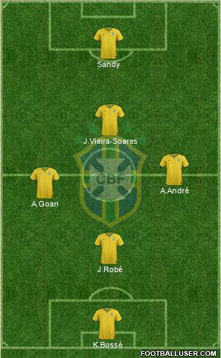 Brazil Formation 2018