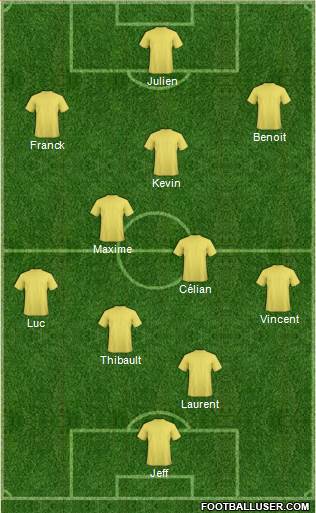 Dream Team Formation 2018