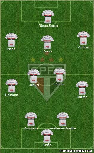 São Paulo FC Formation 2018
