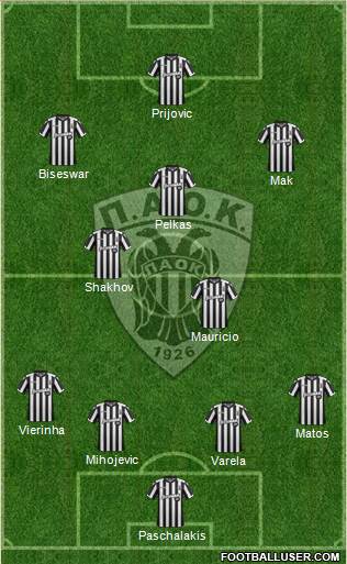 AS PAOK Salonika Formation 2018