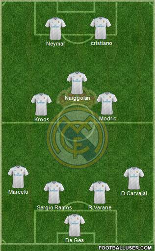 Real Madrid C.F. Formation 2018