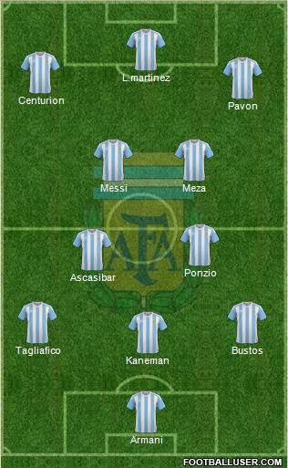 Argentina Formation 2018