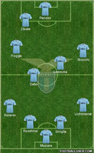S.S. Lazio Formation 2018