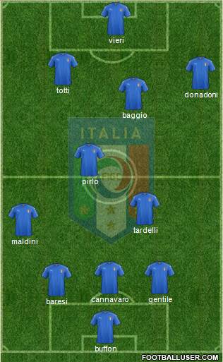 Italy Formation 2018