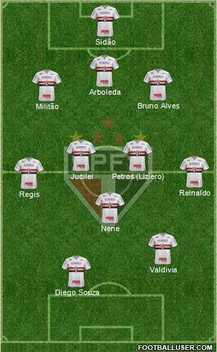 São Paulo FC Formation 2018